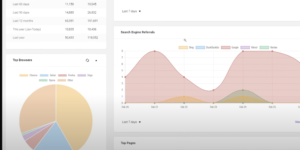 Giới thiệu plugin thống kê lưu lượng truy cập